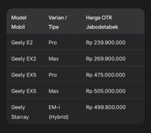 Harga otr geely jakarta 2026